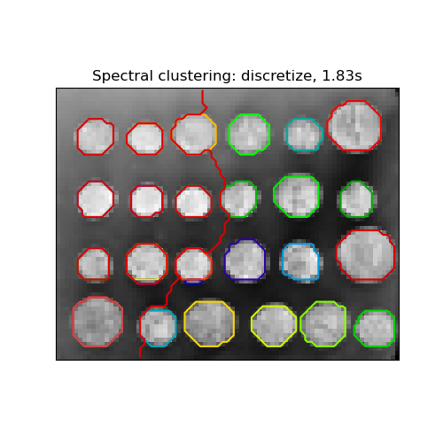 Spectral clustering: discretize, 1.87s