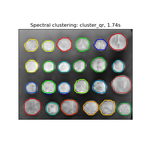 Spectral clustering: cluster_qr, 1.78s