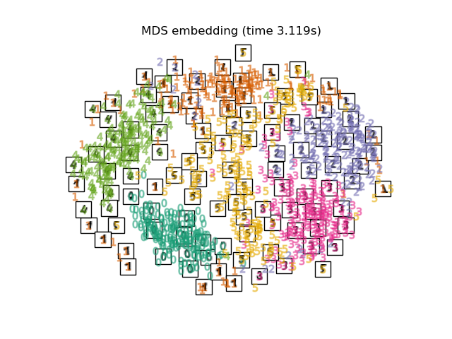 MDS embedding (time 3.750s)