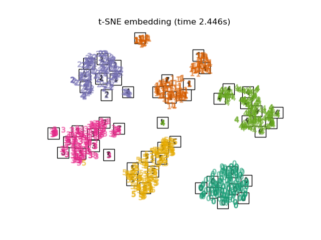t-SNE embedding (time 2.643s)