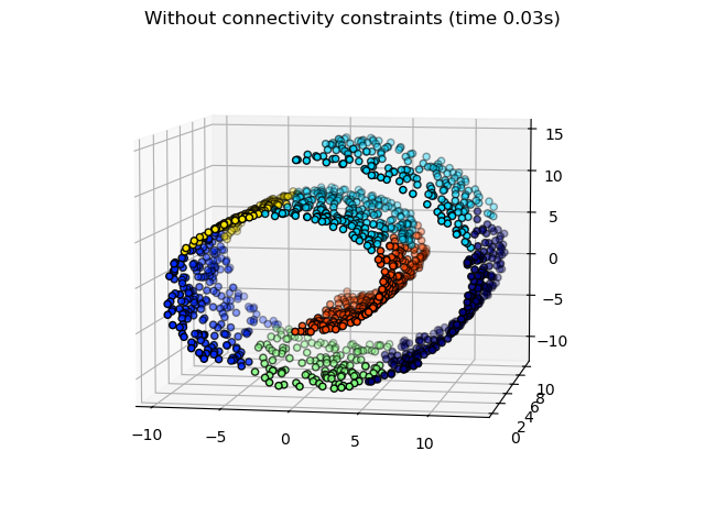 Without connectivity constraints (time 0.04s)